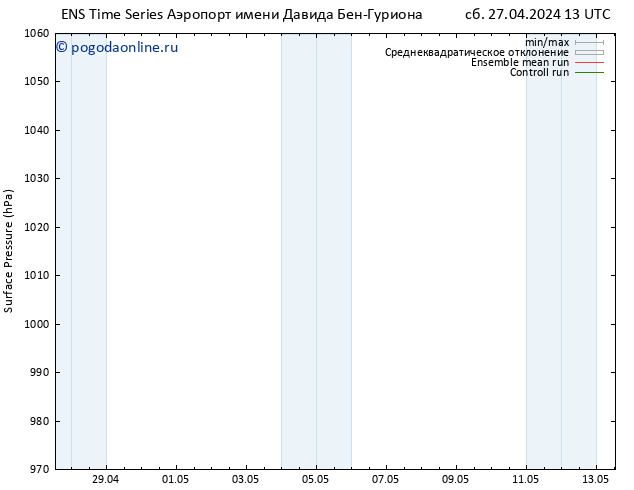 приземное давление GEFS TS сб 27.04.2024 13 UTC