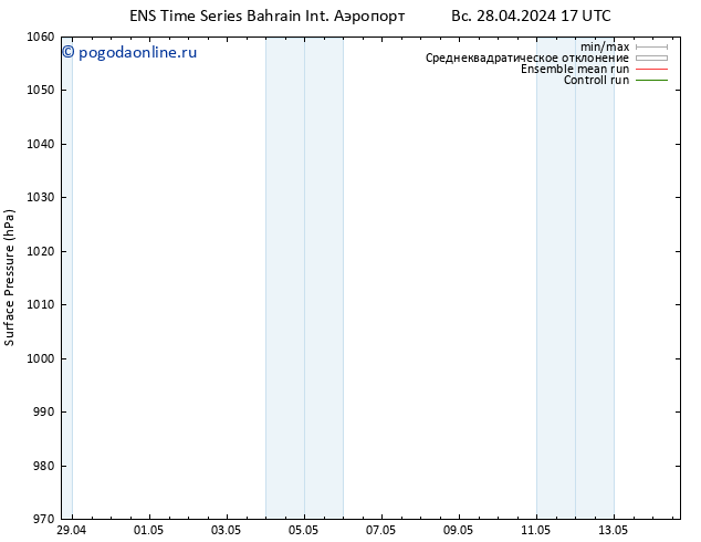 приземное давление GEFS TS Вс 28.04.2024 17 UTC