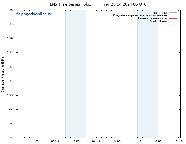 приземное давление GEFS TS пн 29.04.2024 05 UTC