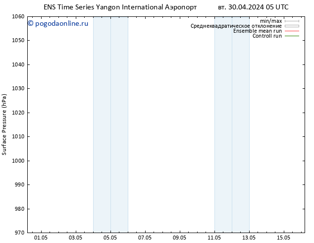 приземное давление GEFS TS вт 30.04.2024 05 UTC