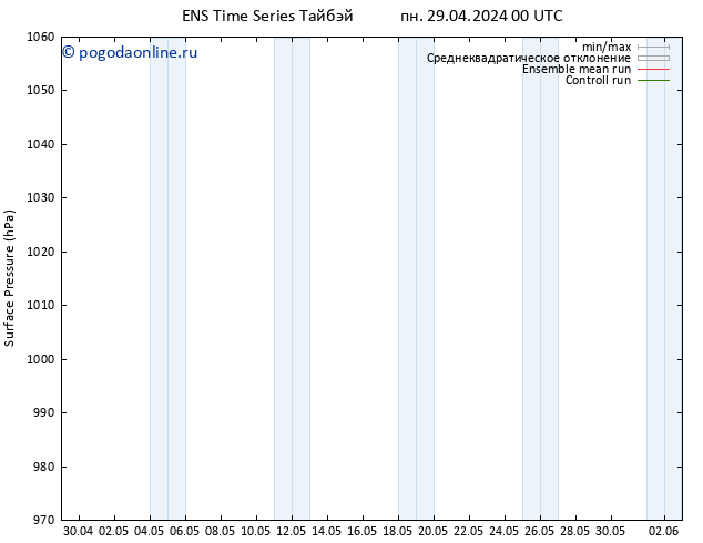 приземное давление GEFS TS пн 29.04.2024 00 UTC