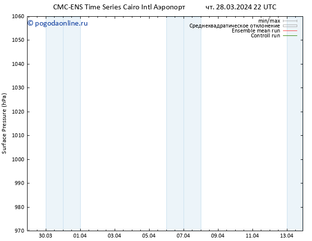приземное давление CMC TS вт 02.04.2024 04 UTC