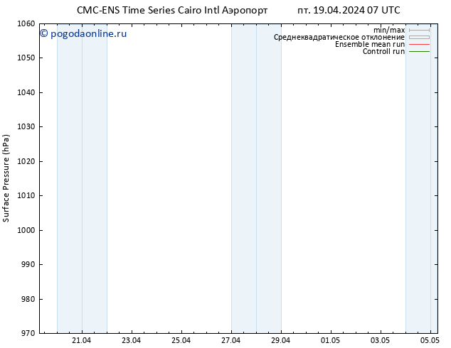 приземное давление CMC TS пт 26.04.2024 07 UTC