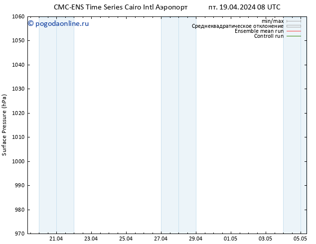 приземное давление CMC TS Вс 21.04.2024 08 UTC