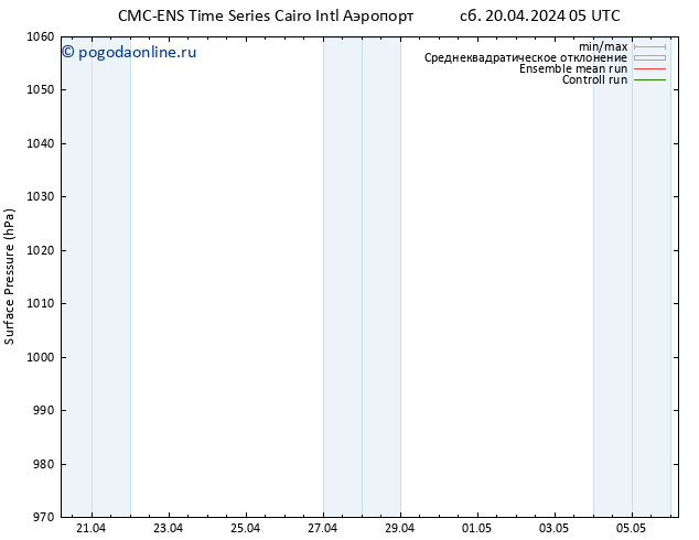 приземное давление CMC TS пт 26.04.2024 05 UTC