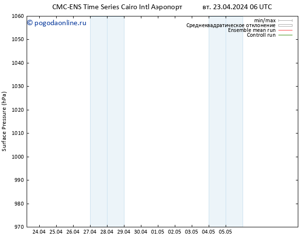 приземное давление CMC TS вт 30.04.2024 00 UTC