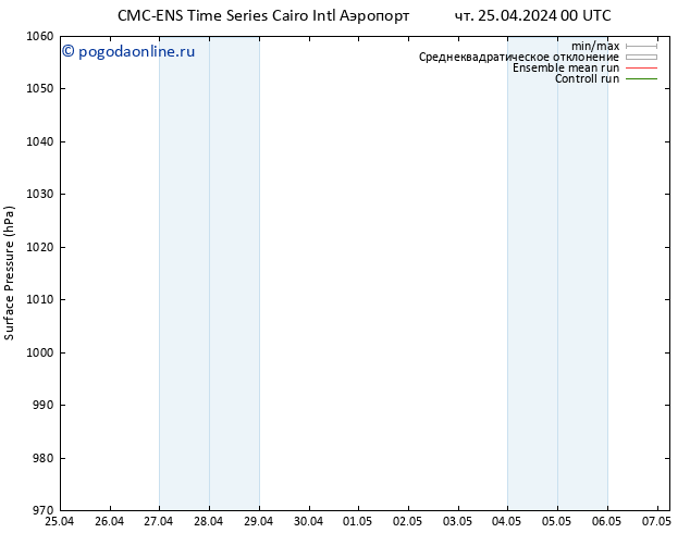 приземное давление CMC TS Вс 28.04.2024 12 UTC