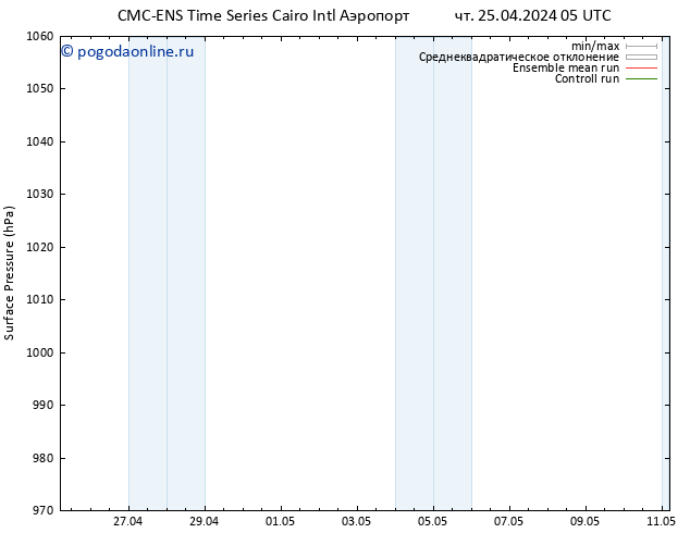 приземное давление CMC TS сб 27.04.2024 23 UTC