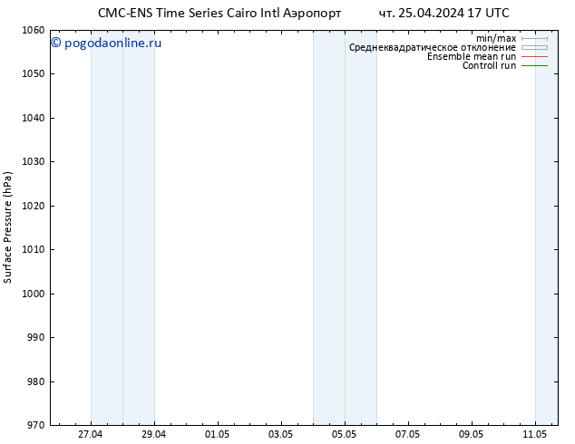 приземное давление CMC TS сб 27.04.2024 23 UTC