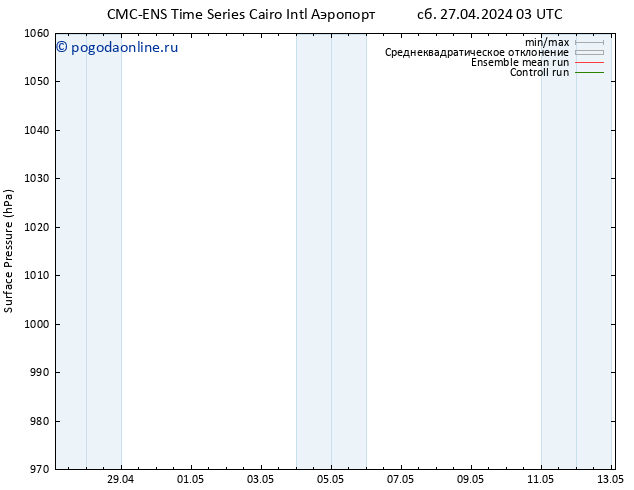 приземное давление CMC TS сб 04.05.2024 03 UTC