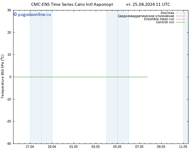 Temp. 850 гПа CMC TS Вс 28.04.2024 23 UTC