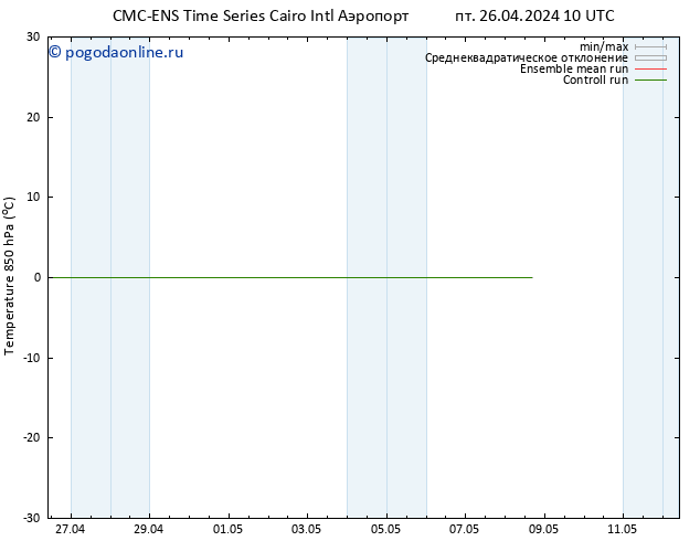 Temp. 850 гПа CMC TS пн 29.04.2024 22 UTC