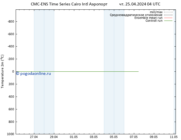 карта температуры CMC TS пт 26.04.2024 16 UTC