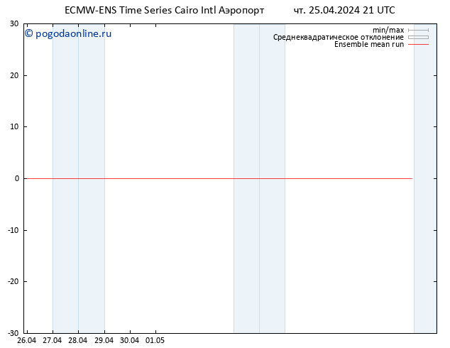 Temp. 850 гПа ECMWFTS пт 26.04.2024 21 UTC