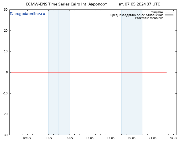 Temp. 850 гПа ECMWFTS ср 08.05.2024 07 UTC