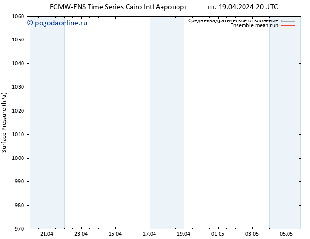 приземное давление ECMWFTS Вс 21.04.2024 20 UTC