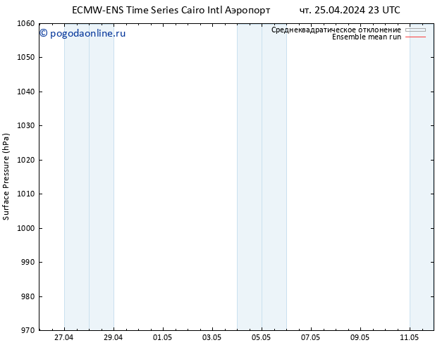 приземное давление ECMWFTS Вс 28.04.2024 23 UTC