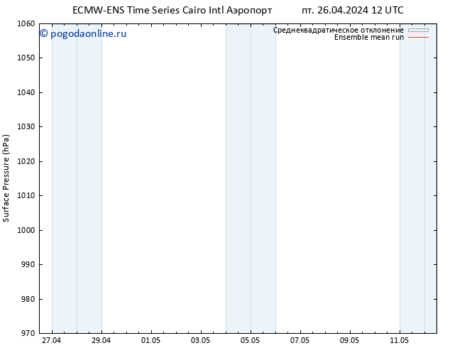 приземное давление ECMWFTS пн 06.05.2024 12 UTC