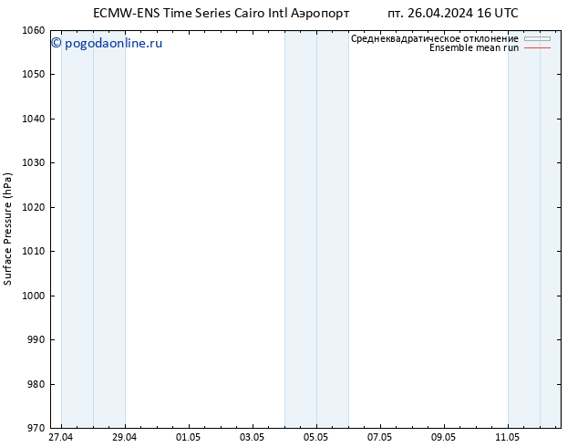 приземное давление ECMWFTS вт 30.04.2024 16 UTC