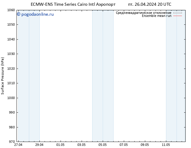 приземное давление ECMWFTS Вс 28.04.2024 20 UTC