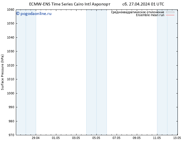 приземное давление ECMWFTS вт 07.05.2024 01 UTC