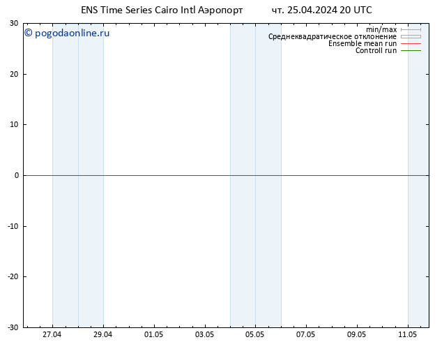 Height 500 гПа GEFS TS чт 25.04.2024 20 UTC