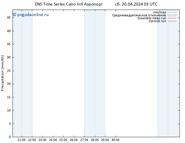 осадки GEFS TS сб 20.04.2024 21 UTC