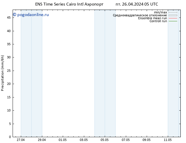 осадки GEFS TS сб 27.04.2024 17 UTC