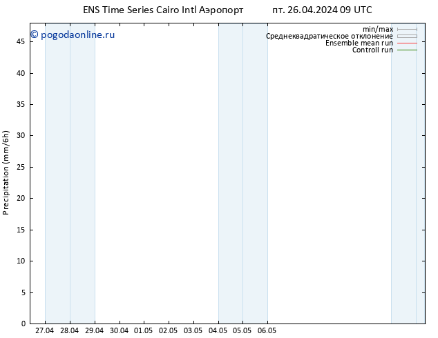 осадки GEFS TS пт 26.04.2024 15 UTC