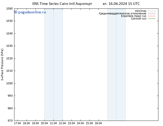 приземное давление GEFS TS вт 16.04.2024 21 UTC