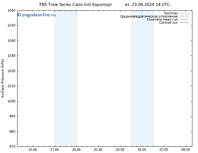 приземное давление GEFS TS Вс 28.04.2024 08 UTC