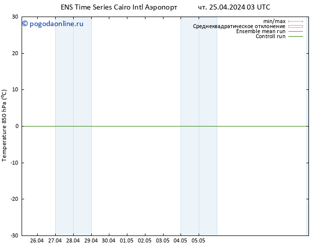 Temp. 850 гПа GEFS TS чт 02.05.2024 15 UTC