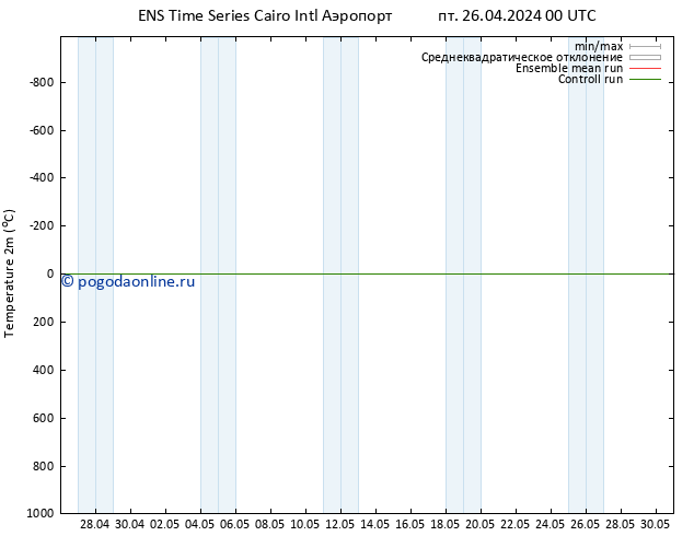 карта температуры GEFS TS пт 26.04.2024 00 UTC