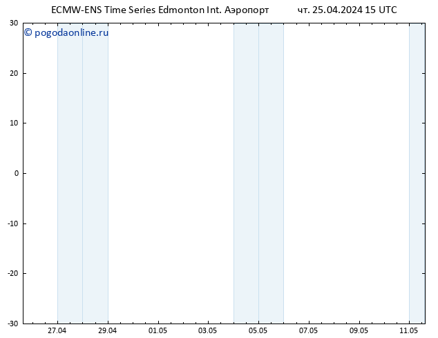 ветер 10 m ALL TS чт 25.04.2024 21 UTC