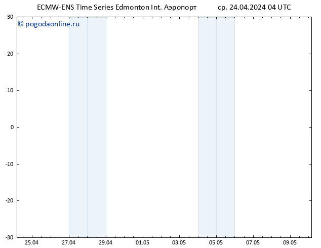 ветер 925 гПа ALL TS ср 24.04.2024 10 UTC