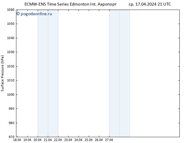 приземное давление ALL TS чт 18.04.2024 03 UTC