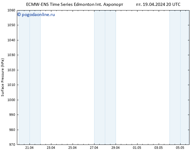 приземное давление ALL TS пт 19.04.2024 20 UTC