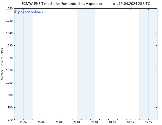 приземное давление ALL TS сб 20.04.2024 05 UTC