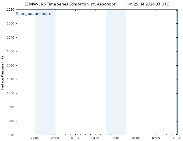 приземное давление ALL TS чт 25.04.2024 09 UTC