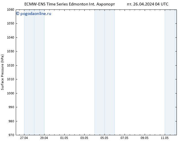 приземное давление ALL TS пт 26.04.2024 04 UTC