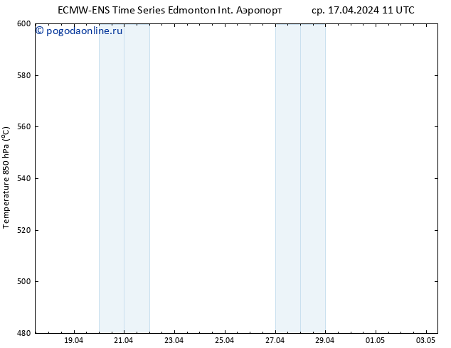 Height 500 гПа ALL TS ср 17.04.2024 17 UTC