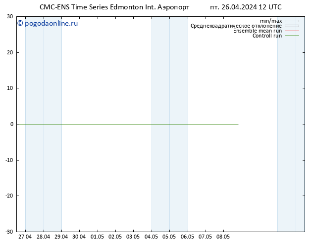 ветер 925 гПа CMC TS пт 26.04.2024 18 UTC