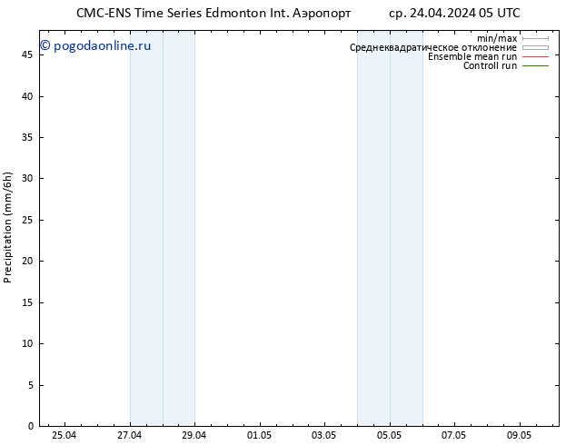 осадки CMC TS чт 25.04.2024 17 UTC