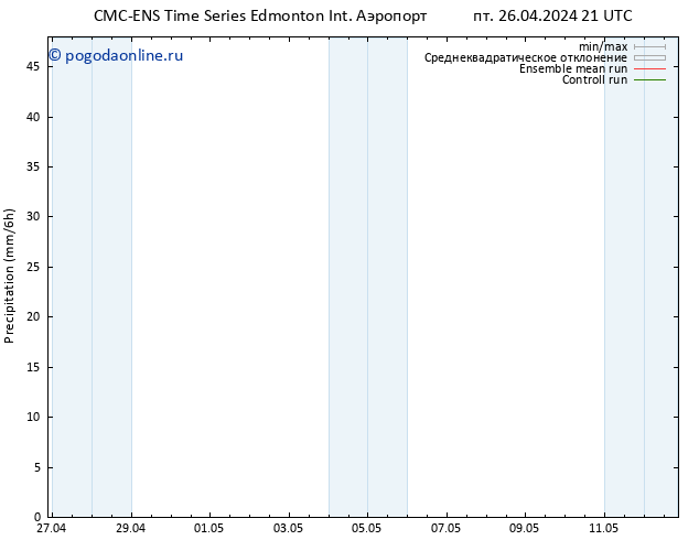 осадки CMC TS пн 29.04.2024 03 UTC