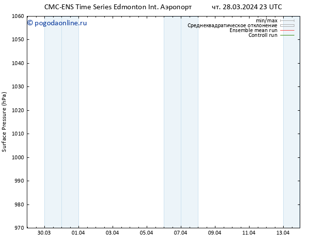 приземное давление CMC TS пн 01.04.2024 11 UTC