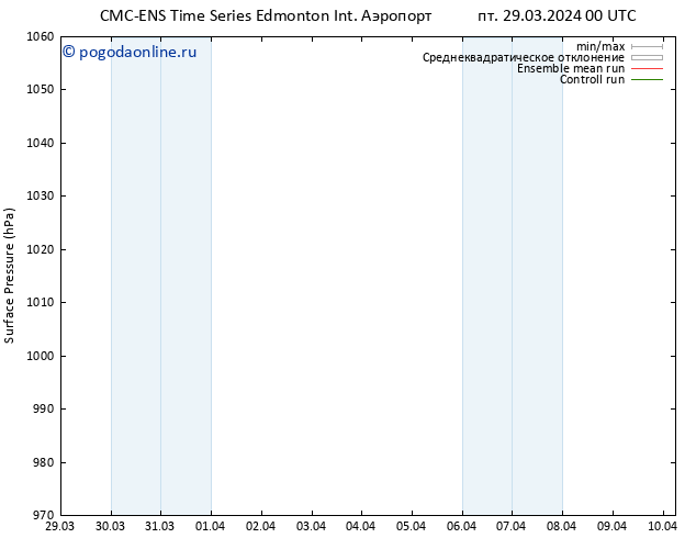 приземное давление CMC TS пт 29.03.2024 12 UTC