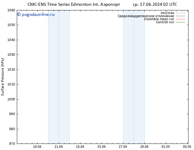 приземное давление CMC TS пн 29.04.2024 08 UTC