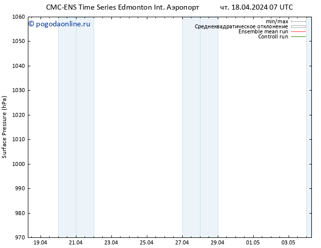 приземное давление CMC TS чт 18.04.2024 13 UTC