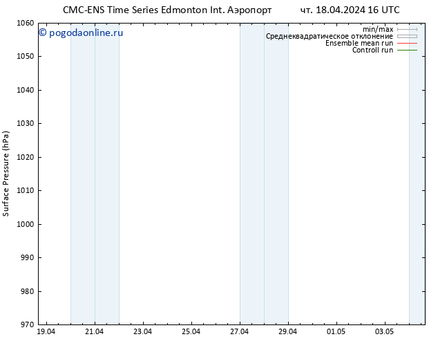 приземное давление CMC TS сб 20.04.2024 22 UTC