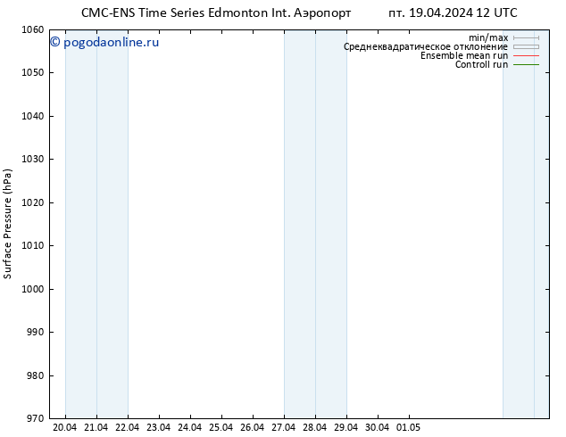 приземное давление CMC TS вт 23.04.2024 18 UTC